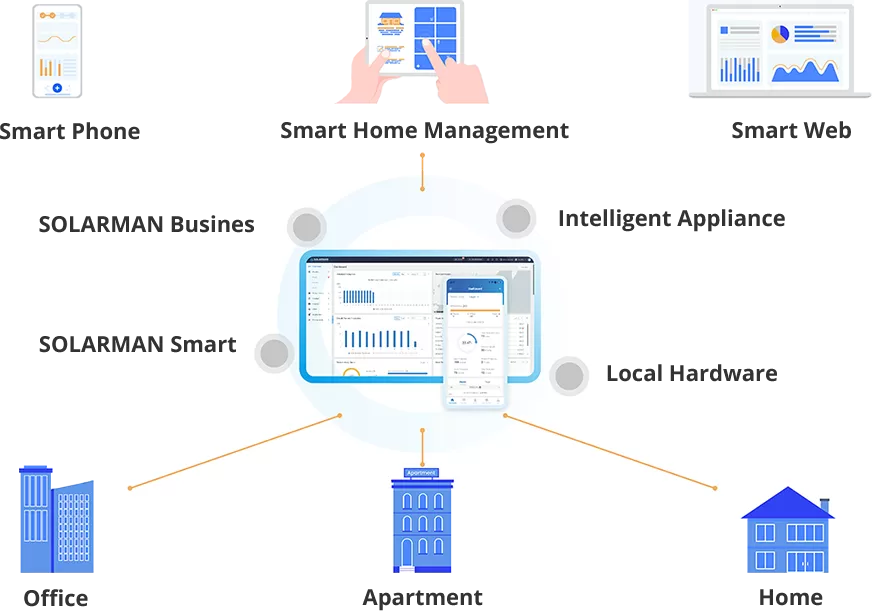 Applications of HEMS System