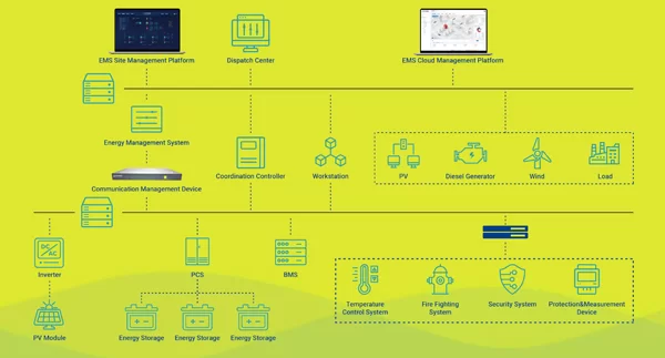Battery Energy Storage System: The Core Solution for Future Energy Management