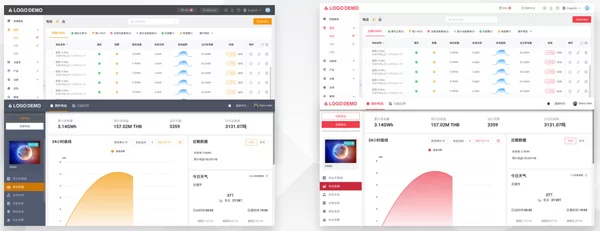 DIY Your Exclusive Brand with SOLARMAN OEM Customization Service
