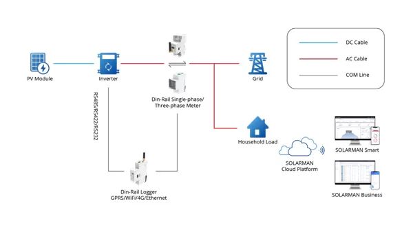 How to choose between three-phase solar system and single-phase solar system