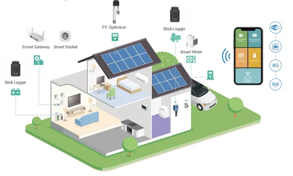 Monitor and Manage Your Smart Energy for a Better World