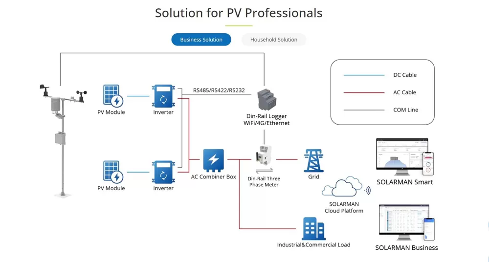 The Refurbished SOLARMAN International Website is Online
