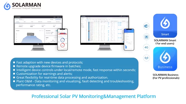 PV monitoring companies classification and comparison
