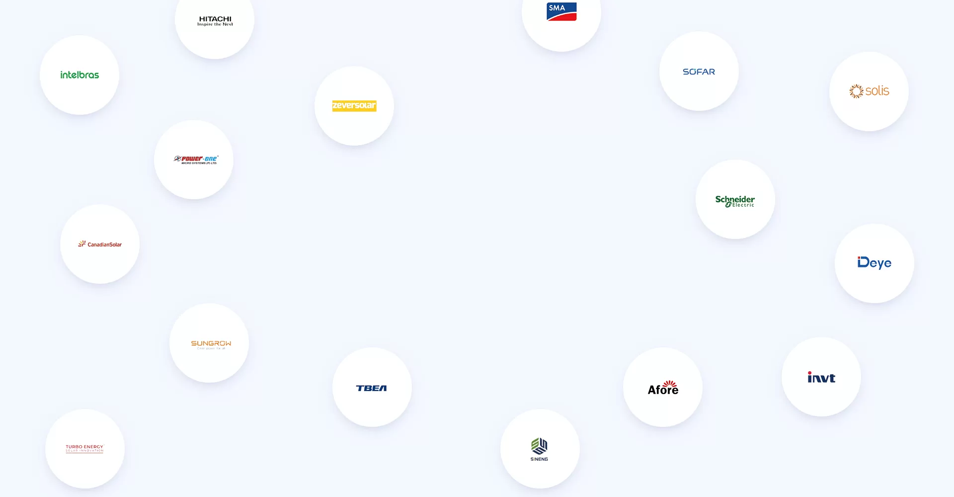 Seamless Compatibility with Device Manufacturer