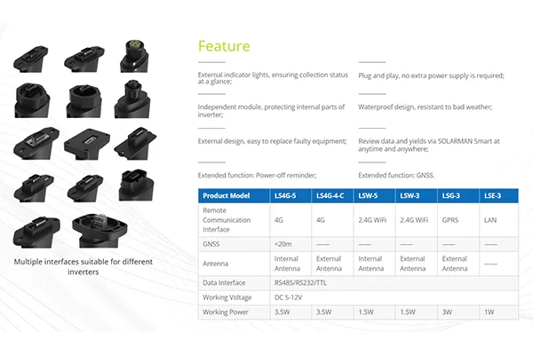 Solar Data Logger: The Future of Smart Monitoring
