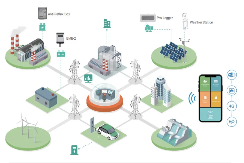 Solar PV energy storage system