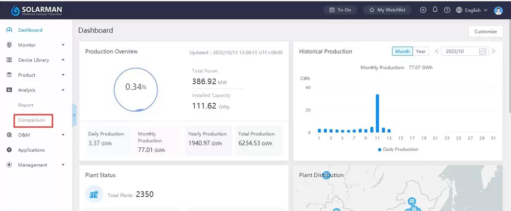 SOLARMAN Business-Makes Data More Valuable
