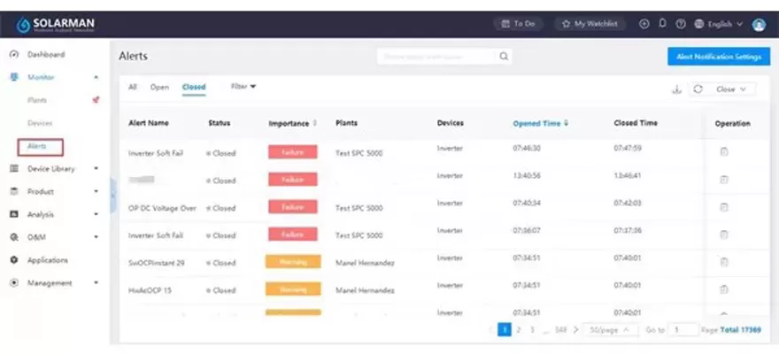 A Good Help to Learn PV Plant Status-Timely Alert