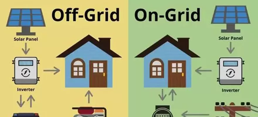 Basic Introduction of Solar PV System