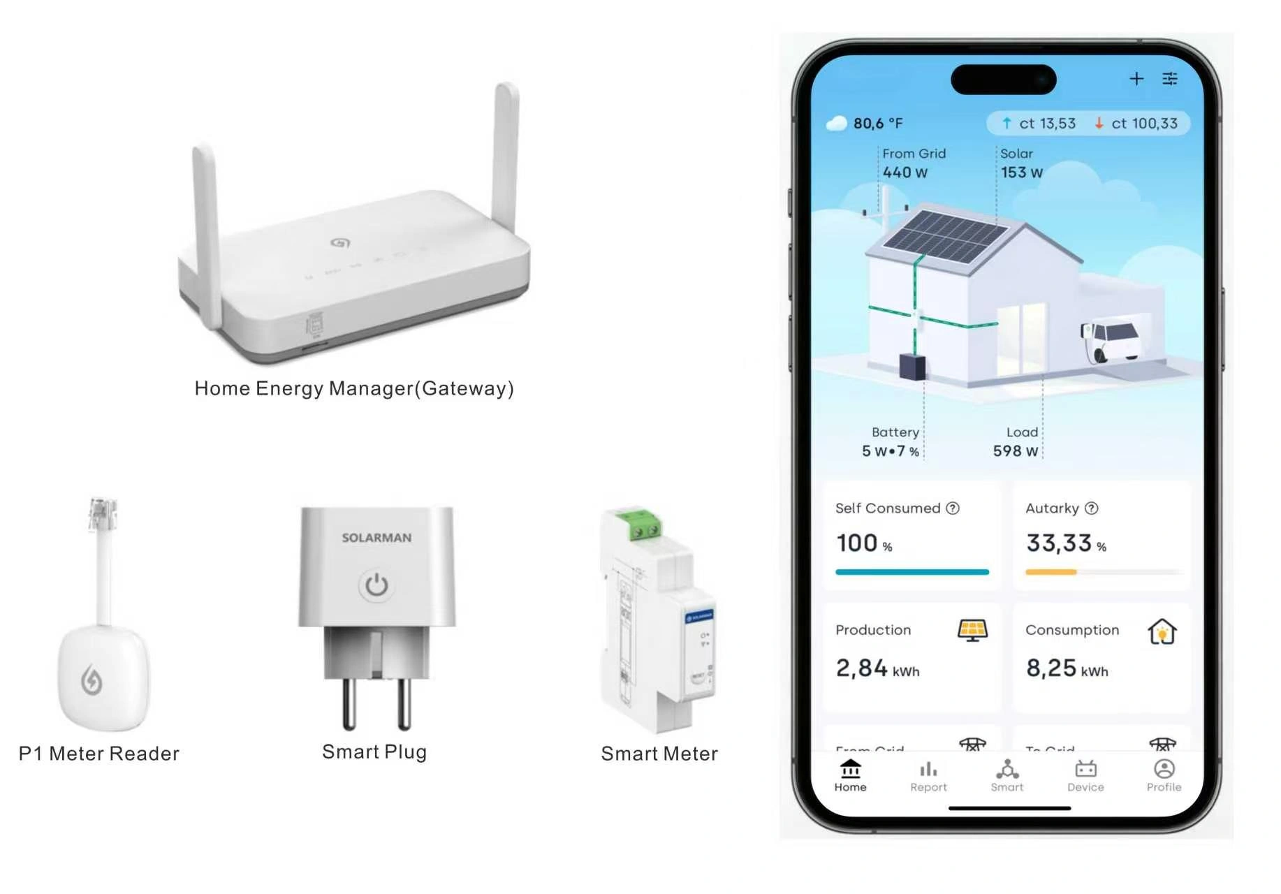 SOLARMAN Showcases Smart Energy Solutions for Residential and C&I Sectors at SOLAR SOLUTIONS in the Netherlands