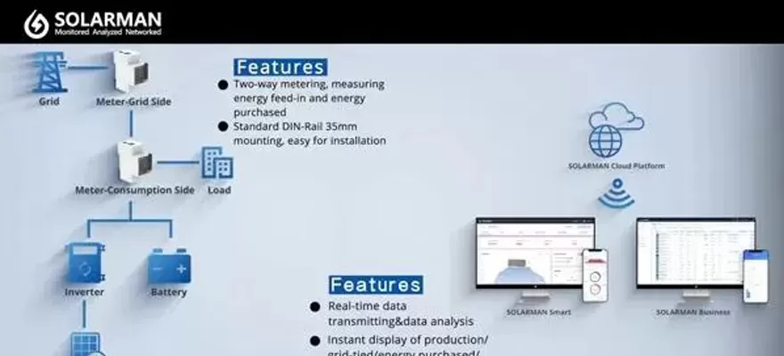 Introduction and Installation Guide of the SOLARMAN Smart Meter