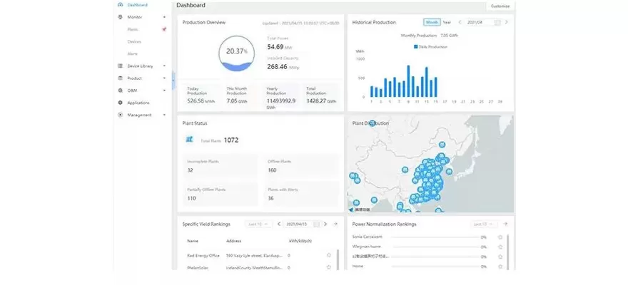Optimization & Upgrading Of SOLARMAN Monitoring Platform