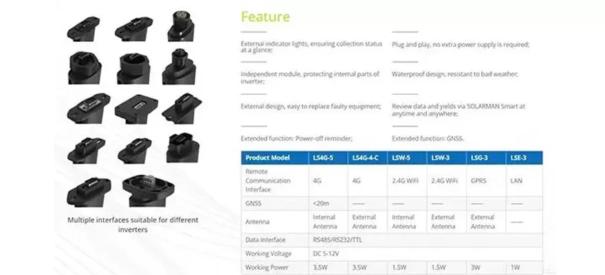 Solar Data Logger: The Future of Smart Monitoring