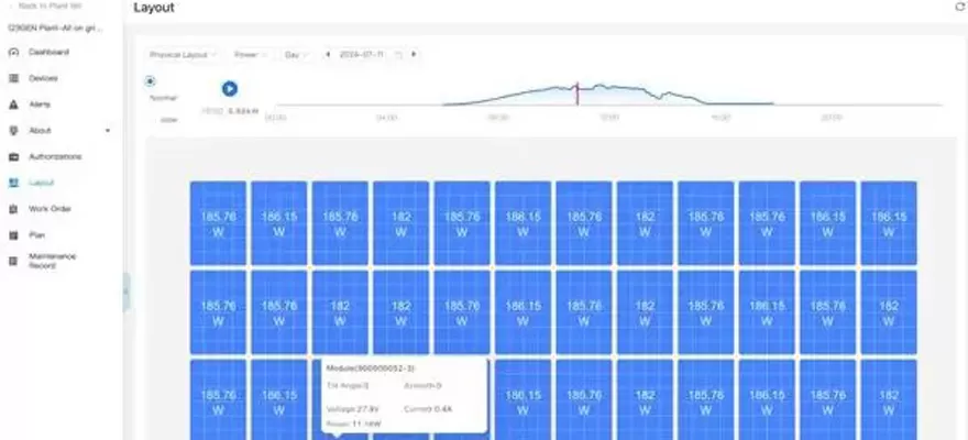Solar PV Monitoring System: The Key to Improving Efficiency and Securing Investment