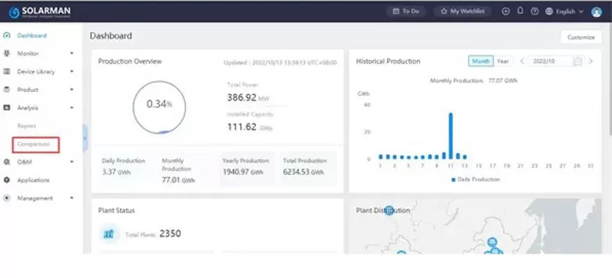 SOLARMAN Business-Makes Data More Valuable