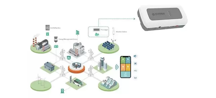 SOLARMAN Pro Logger-Key Element to I&C Solar PV Plant Monitoring