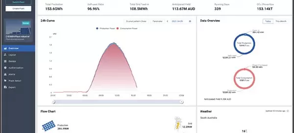 SOLARMAN Smart Explained: Intelligent Solar Monitoring Made Simple