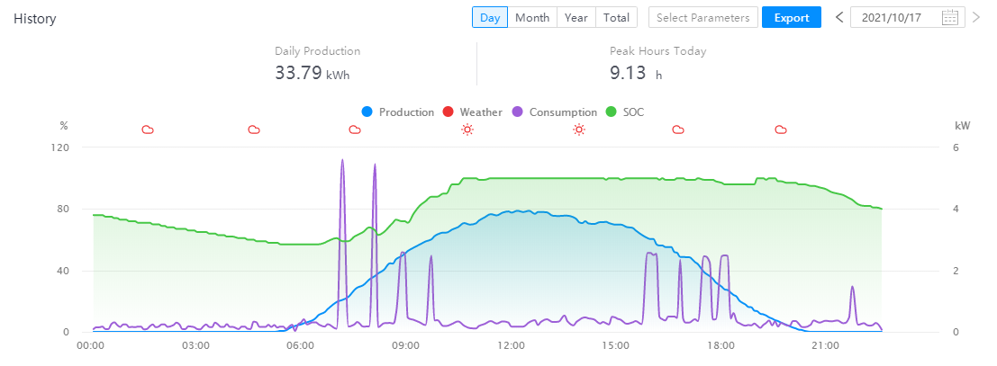 SOLARMAN Solution for Battery Remote Management2