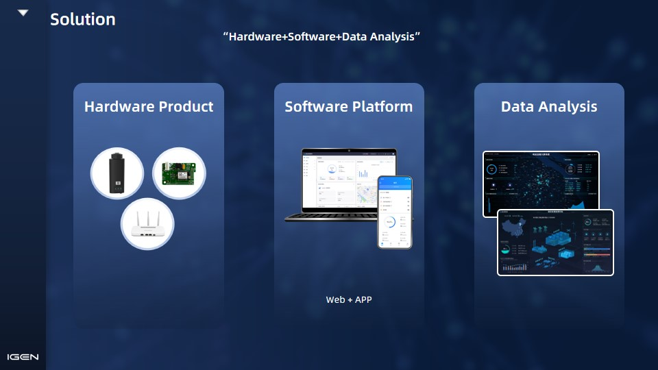 SOLARMAN Solution for Battery Remote Management3