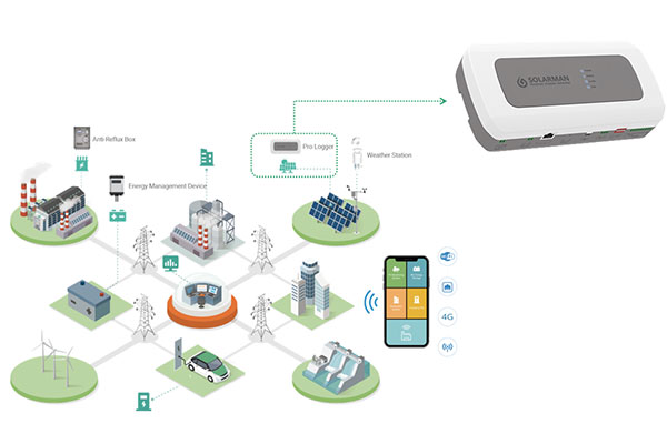 SOLARMAN Pro Logger-Key Element to I&C Solar PV Plant Monitoring