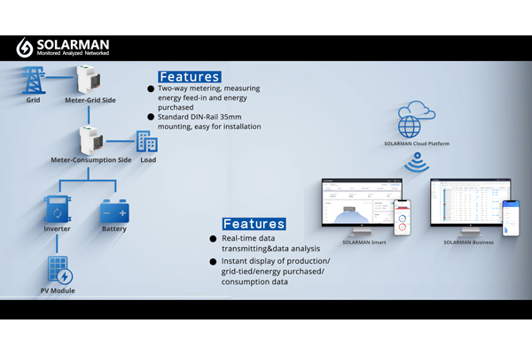 solarman-smart-meter