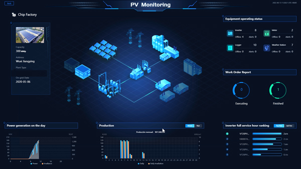 solar-PV-monitoring
