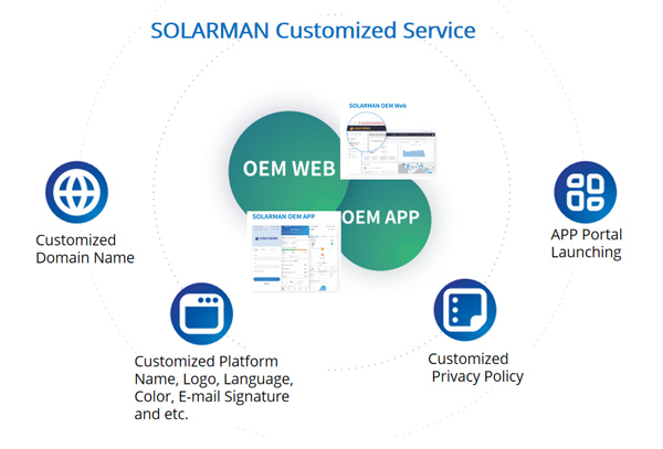 Solarman