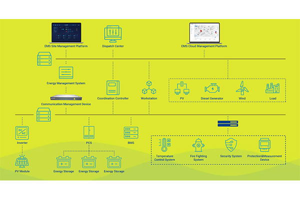 Battery-Energy-Storage-Systems