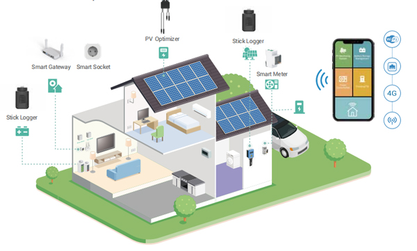 PV monitoring