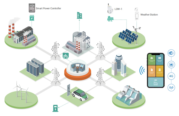 data loggers